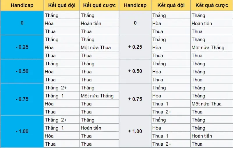 Kèo đồng banh nửa trái