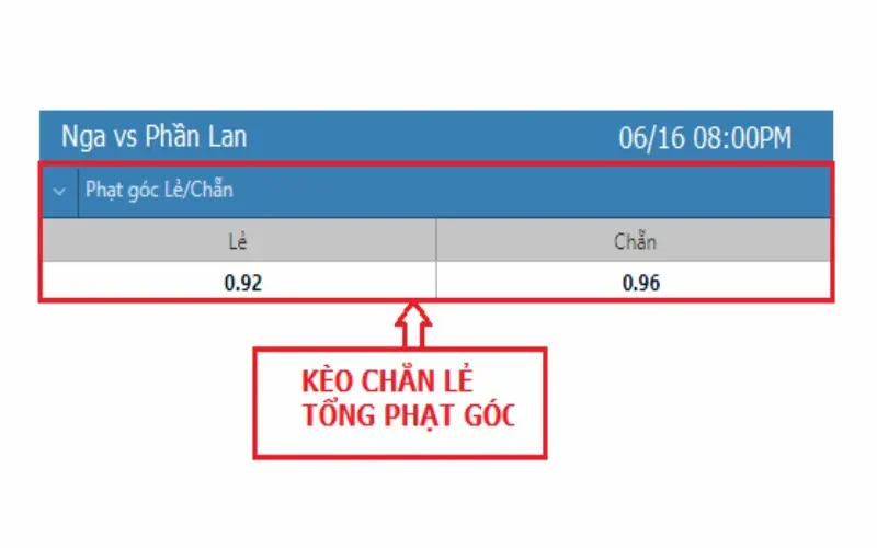 Những hình thức soi kèo phạt góc phổ biến nhất hiện nay